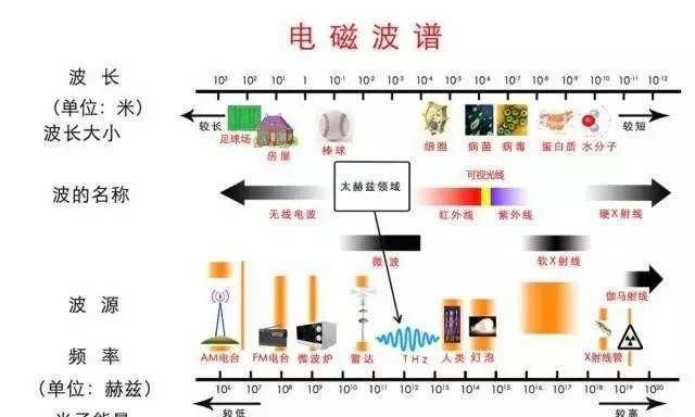 防晒霜与隔离霜有什么区别图7