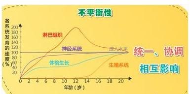 影响小儿生长发育的因素有哪些? 简答题图7