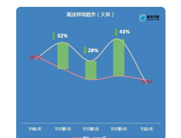 你如何看待端午高速不免费的问题图2