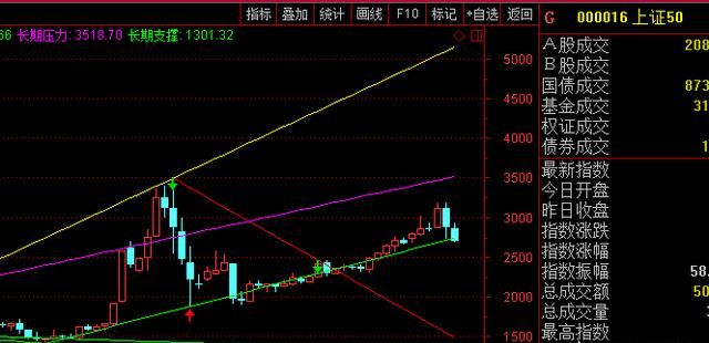 3月29日大盘还会像3月28日一样吗股票图1