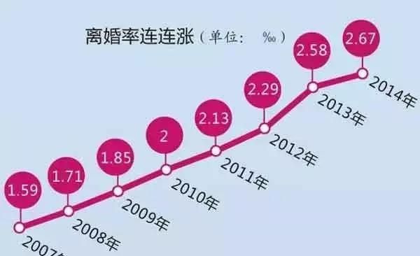 如何签订一份有效的夫妻财产协议图2