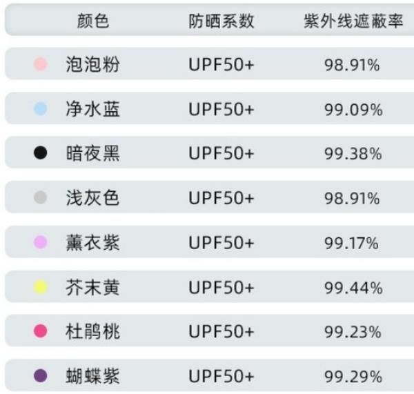 你所知道的美白小窍门有哪些(美白超快超有效的方法)图5