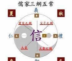 现在是结婚季古代婚礼有什么讲究图2