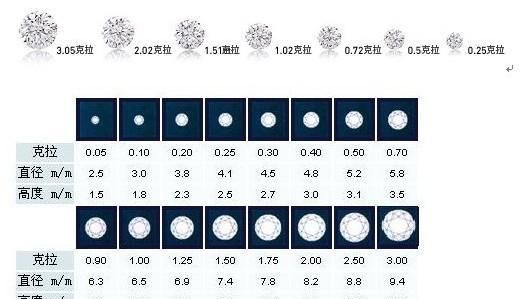 一克拉钻戒多少钱比较好(dr钻戒2022价目表一克拉到三克拉)图4