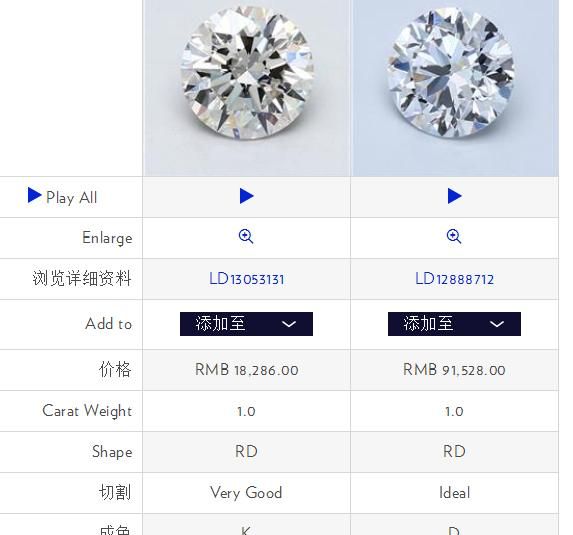 一克拉钻戒多少钱比较好(dr钻戒2022价目表一克拉到三克拉)图5