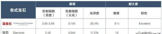 莫桑钻跟钻石都有哪些区别呢图12