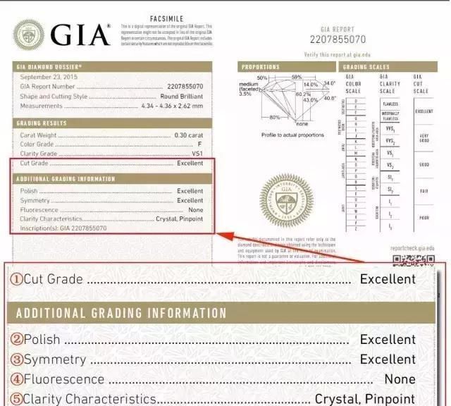 钻石一定要有gia证书吗,钻石需要gia证书还需要什么证书图17