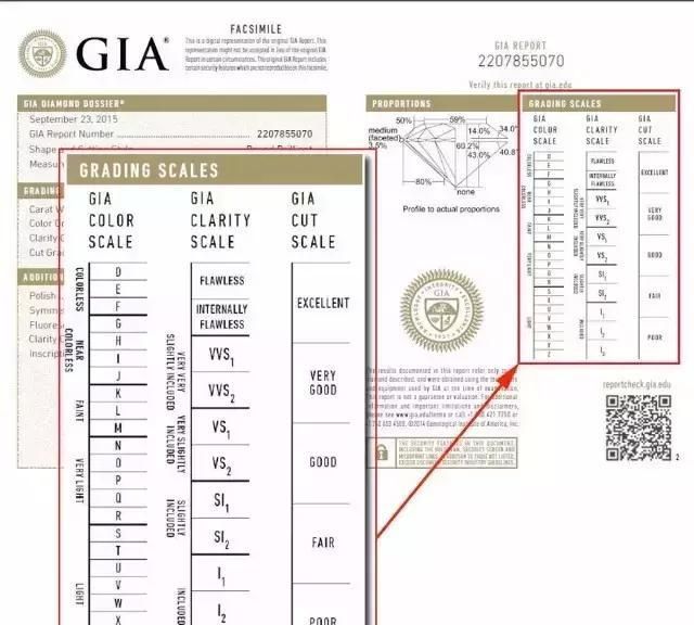 钻石一定要有gia证书吗,钻石需要gia证书还需要什么证书图23