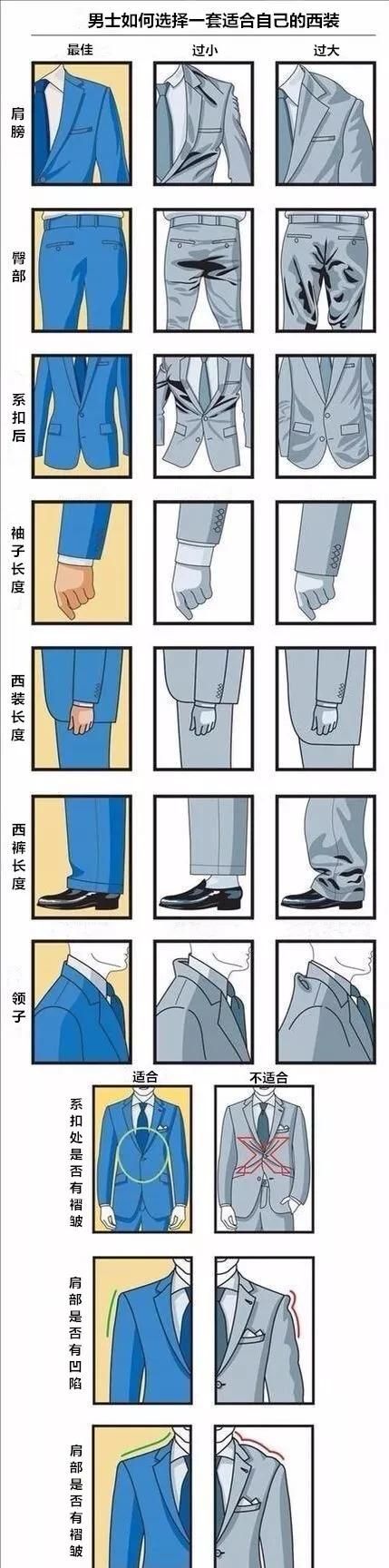 男士西服怎么选择,男士高档西服面料怎么选图1