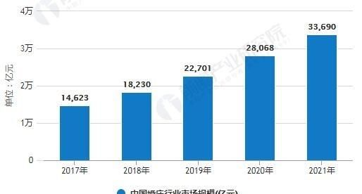 婚庆行业该如何发展图1