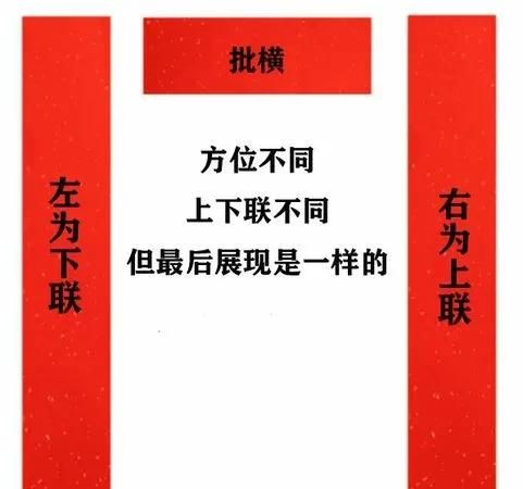 贴对联的时候怎样区分上下联?是从右往左贴吗图3