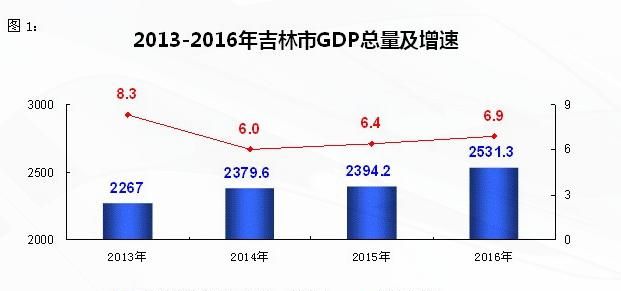 吉林市宜居吗,吉林适合定居吗图2