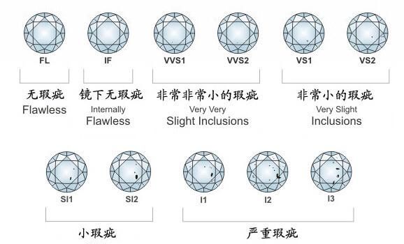 怎样判断一款钻戒的价格是不是偏高的图1