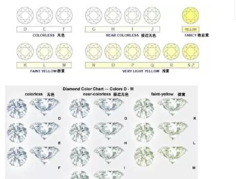 怎样判断一款钻戒的价格是不是偏高的图2