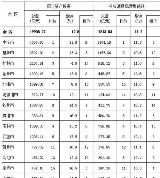 广西贺州哪些产业比较发达的图2