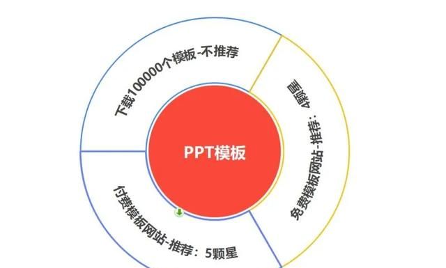 哪里可以免费的ppt素材模板图1