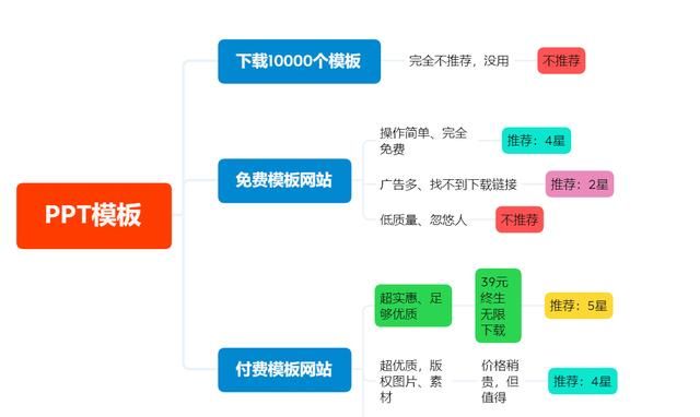 哪里可以免费的ppt素材模板图2