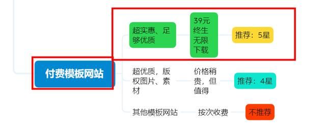 哪里可以免费的ppt素材模板图24