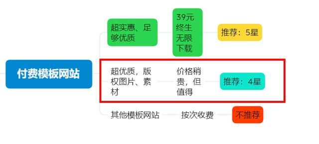 哪里可以免费的ppt素材模板图50