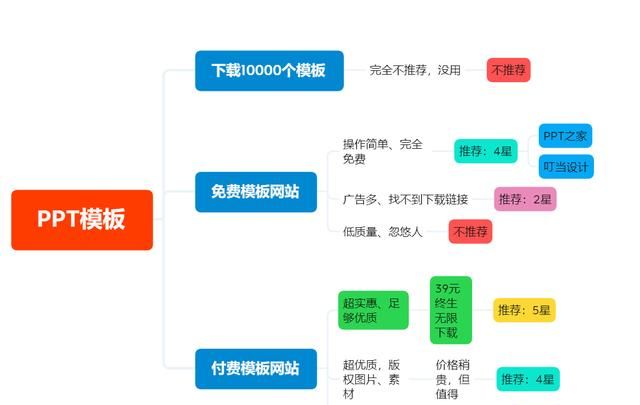 哪里可以免费的ppt素材模板图56