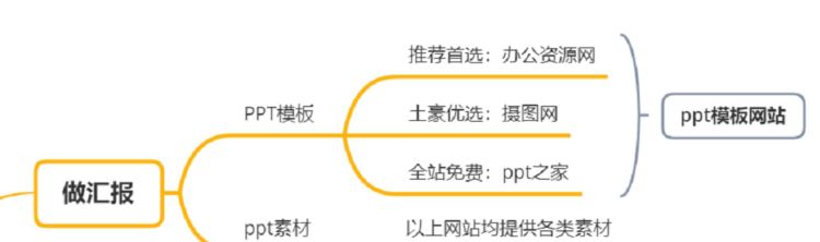 哪里可以免费的ppt素材模板图58