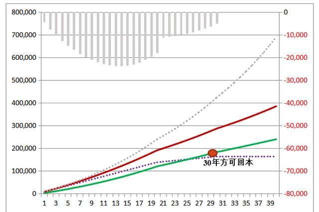 儿童婚嫁保险有用吗(小孩婚嫁保险买哪个牌子好)图1