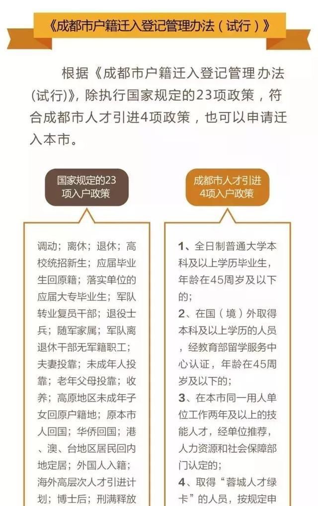 成都全日制大专怎么落户成都(专科落户成都)图1