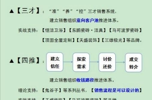 在家居建材行业,如何打造一支完美的业务团队呢图4