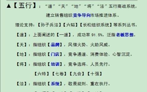 在家居建材行业,如何打造一支完美的业务团队呢图5