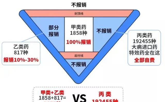 刚出生的孩子买重疾险图2