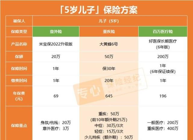 刚出生的孩子买重疾险图6