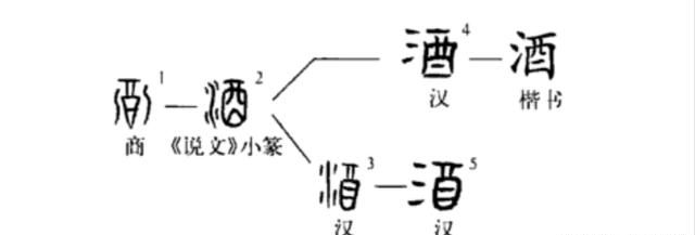 酒的起源是什么,酒的起源来自哪里图1