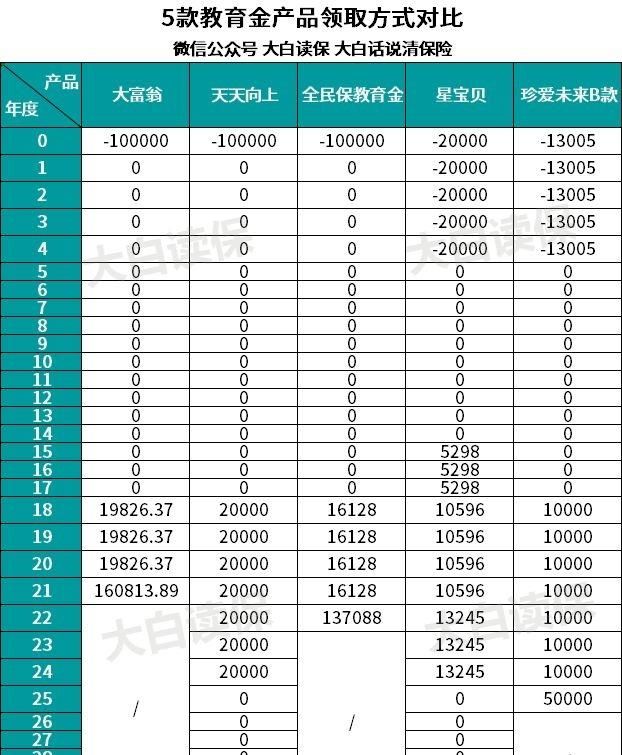 小孩子教育金保险值得买吗,儿童教育金保险十大排行榜图2