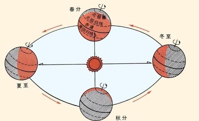 阴历和阳历为什么不重合图1