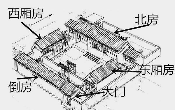 古人结婚时拜父母为何叫拜高堂,一拜高堂二拜天地三拜父母图5