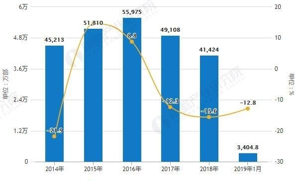 现在创业什么行业最好(现在适合做手机创业吗)图1