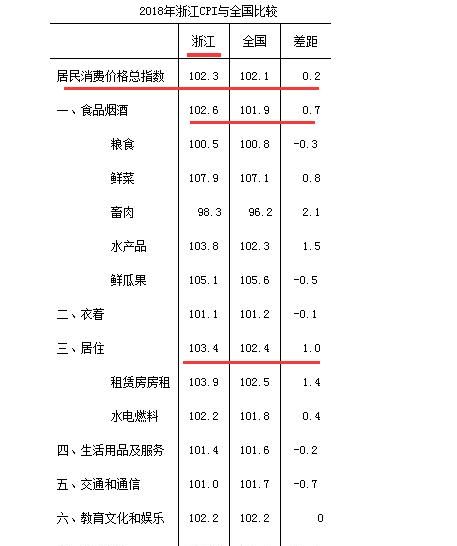 浙江省绍兴市是否宜居城市图2