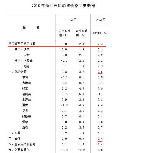 浙江省绍兴市是否宜居城市图3