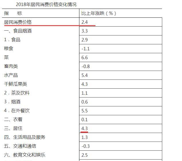 浙江省绍兴市是否宜居城市图4