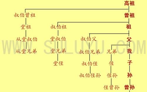 白事跪拜的规矩你知道吗(白事下跪有什么讲究)图1