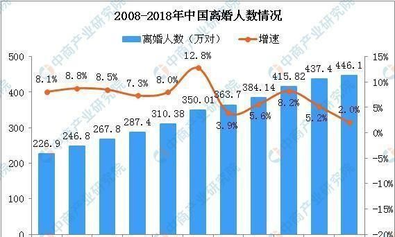 初恋女朋友离婚了生活困难怎么办图3