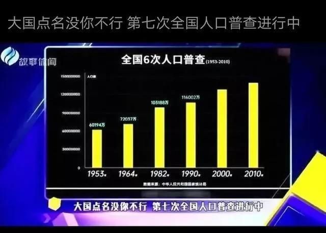 人口普查2020结果图4