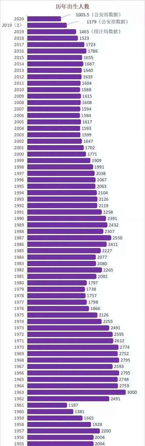 人口普查2020结果图5