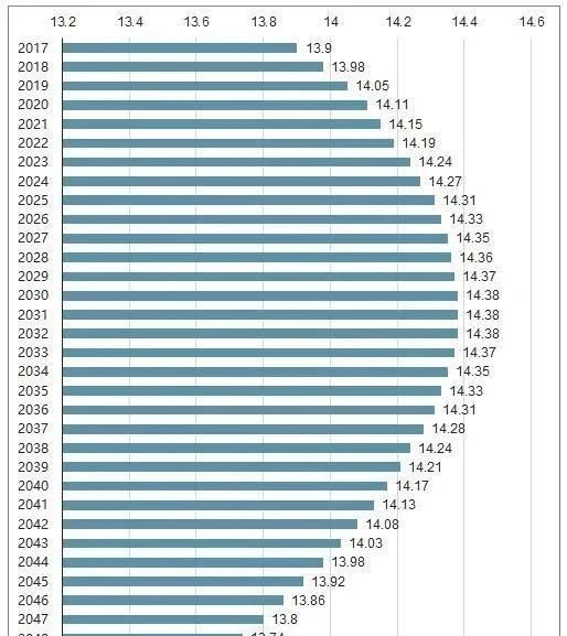 人口普查2020结果图7