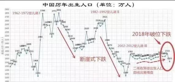 人口普查2020结果图8