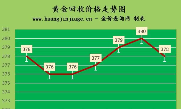 金价今天什么价格2020年11月8图1