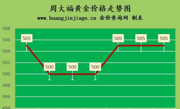 金价今天什么价格2020年11月8图2