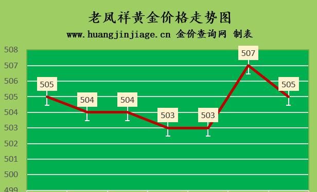 金价今天什么价格2020年11月8图3