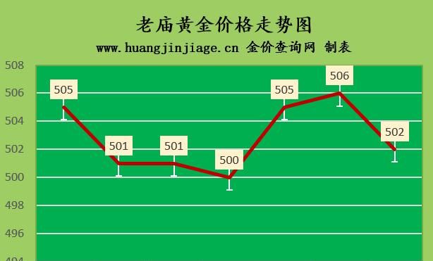 金价今天什么价格2020年11月8图4