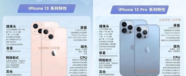 手机型号后面的Pro、S、T、SE、Max都是什么意思图1